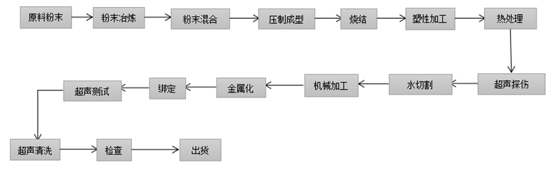 PVD靶材修改1 (3)