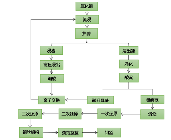 钼丝 (1)