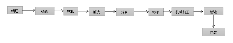 钼靶材 (3)