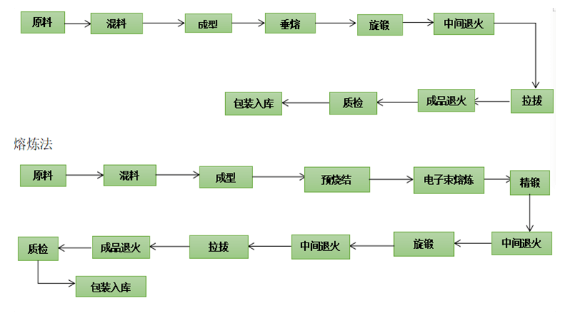 钽丝 (3)