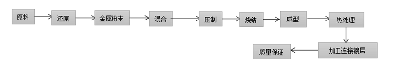 钽舟 (3)