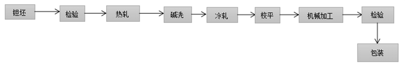 钽靶材 (3)